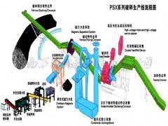 900廢鋼破碎生產(chǎn)線現(xiàn)場