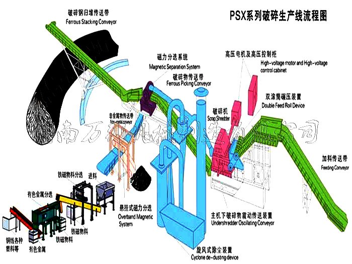 900金屬破碎生產(chǎn)線