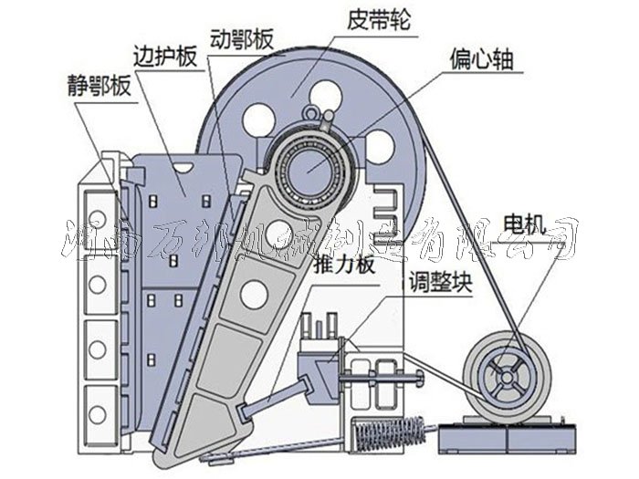 顎式破碎機原理