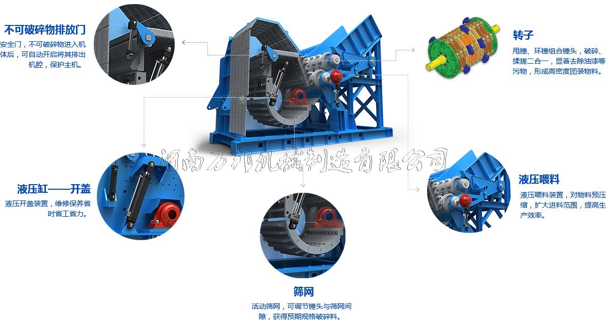 廢鋼破碎機(jī)搓球原理