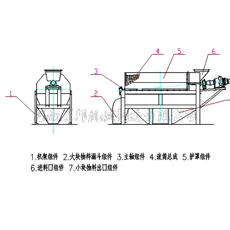 無(wú)軸滾筒篩原理