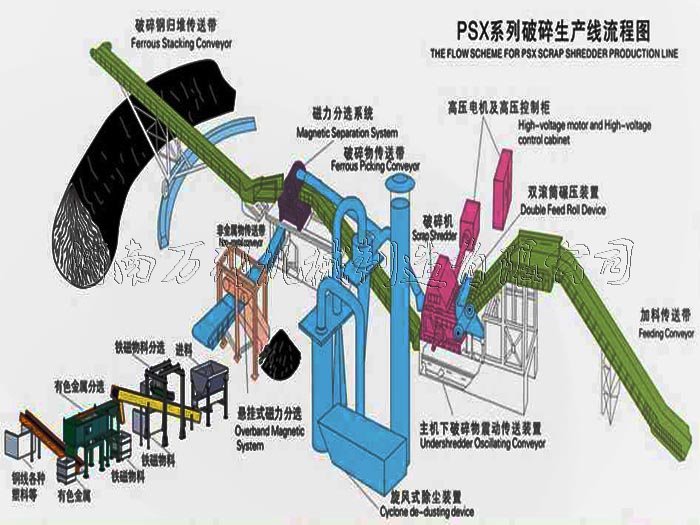 2000馬力廢鋼破碎線